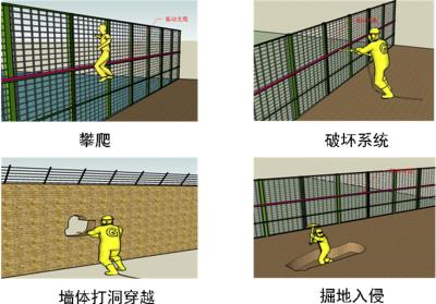 佛山周界防范报警系统四号