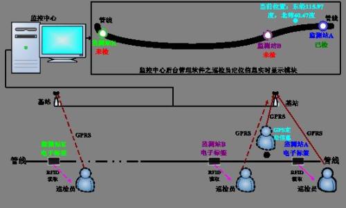 佛山巡更系统八号