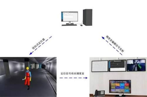 佛山人员定位系统三号