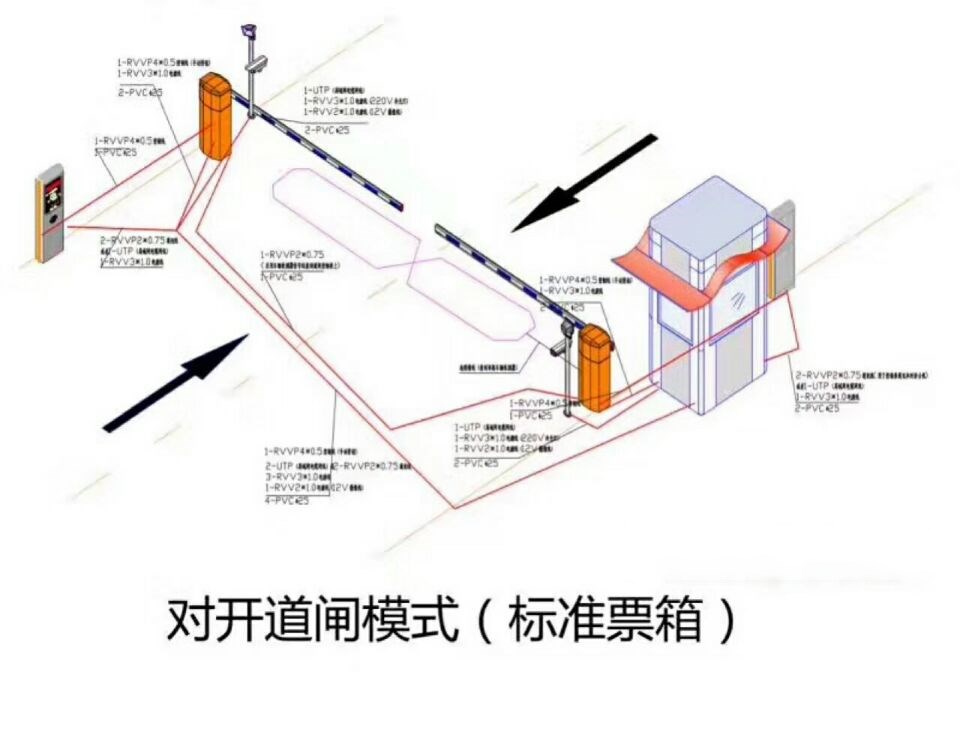 佛山对开道闸单通道收费系统