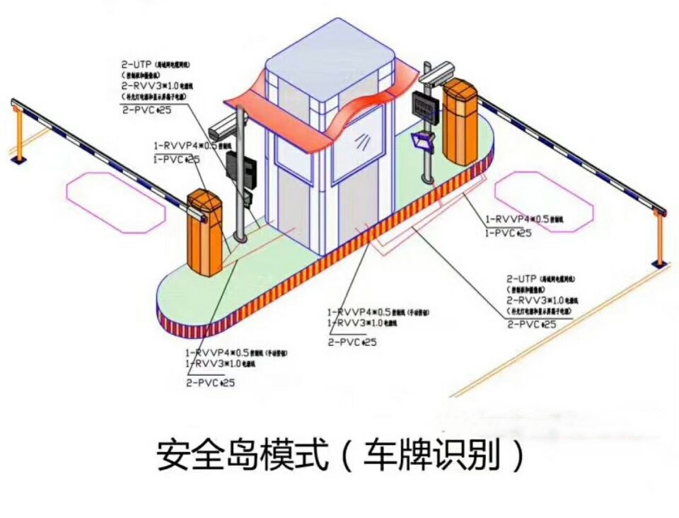 佛山双通道带岗亭车牌识别