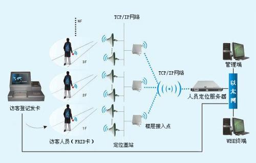 佛山人员定位系统一号