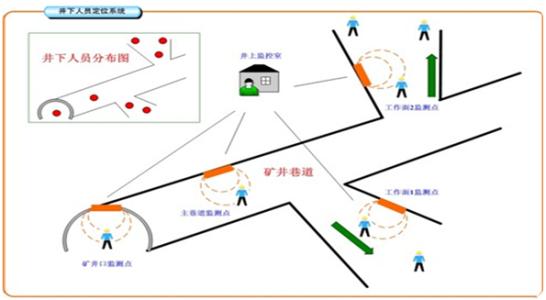 佛山人员定位系统七号