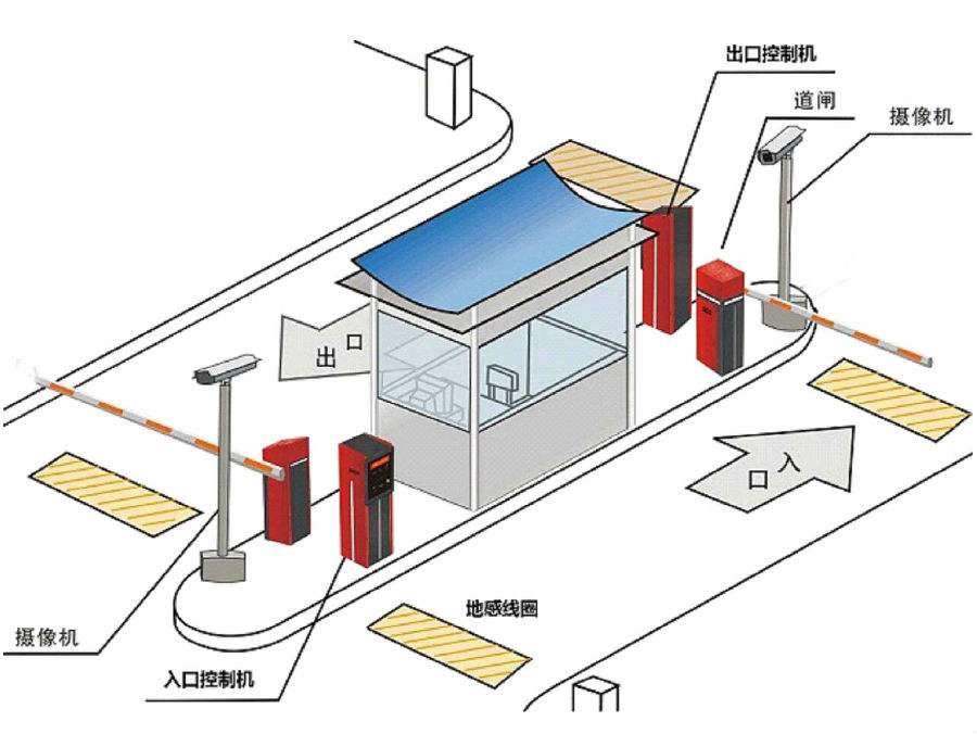 佛山标准双通道刷卡停车系统安装示意